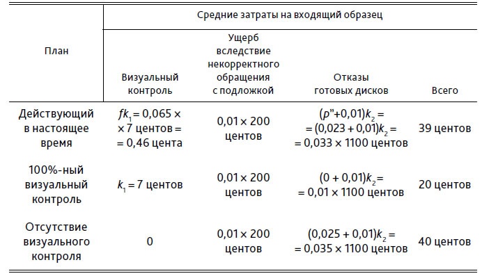 Выход из кризиса. Новая парадигма управления людьми, системами и процессами Выход из кризиса. Новая парадигма управления людьми, системами и процессами