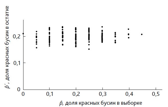 Выход из кризиса. Новая парадигма управления людьми, системами и процессами