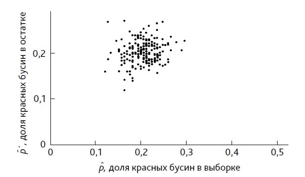 Выход из кризиса. Новая парадигма управления людьми, системами и процессами