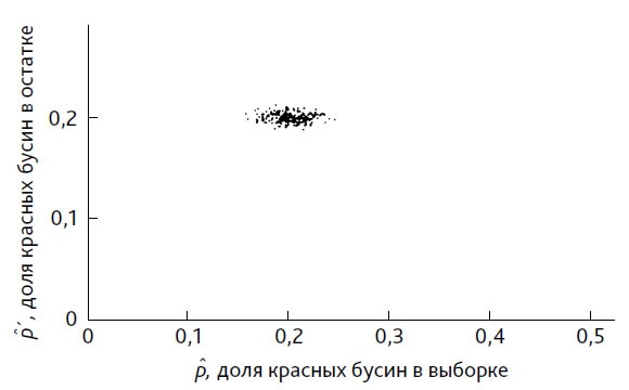 Выход из кризиса. Новая парадигма управления людьми, системами и процессами