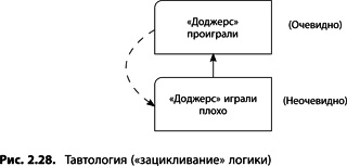 Теория ограничений Голдратта. Системный подход к непрерывному совершенствованию Теория ограничений Голдратта. Системный подход к непрерывному совершенствованию