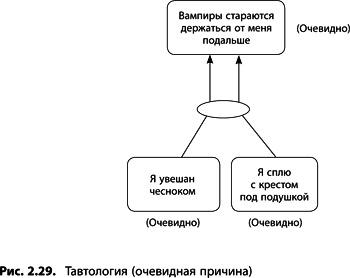 Теория ограничений Голдратта. Системный подход к непрерывному совершенствованию Теория ограничений Голдратта. Системный подход к непрерывному совершенствованию