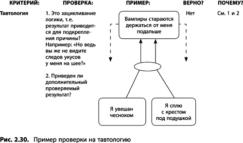 Теория ограничений Голдратта. Системный подход к непрерывному совершенствованию Теория ограничений Голдратта. Системный подход к непрерывному совершенствованию