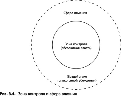 Теория ограничений Голдратта. Системный подход к непрерывному совершенствованию Теория ограничений Голдратта. Системный подход к непрерывному совершенствованию