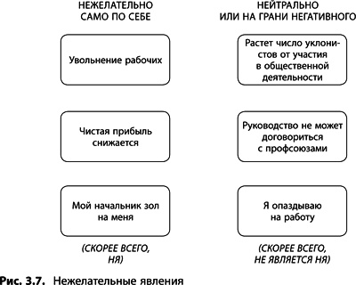 Теория ограничений Голдратта. Системный подход к непрерывному совершенствованию Теория ограничений Голдратта. Системный подход к непрерывному совершенствованию