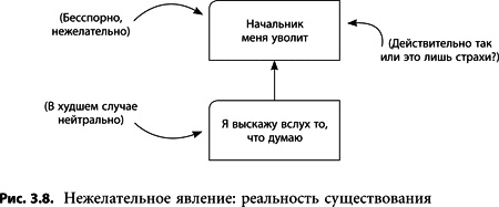 Теория ограничений Голдратта. Системный подход к непрерывному совершенствованию Теория ограничений Голдратта. Системный подход к непрерывному совершенствованию