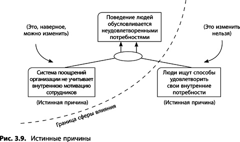 Теория ограничений Голдратта. Системный подход к непрерывному совершенствованию Теория ограничений Голдратта. Системный подход к непрерывному совершенствованию