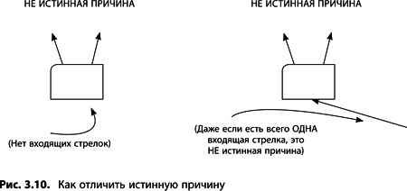 Теория ограничений Голдратта. Системный подход к непрерывному совершенствованию Теория ограничений Голдратта. Системный подход к непрерывному совершенствованию