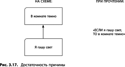Теория ограничений Голдратта. Системный подход к непрерывному совершенствованию Теория ограничений Голдратта. Системный подход к непрерывному совершенствованию