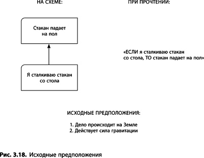 Теория ограничений Голдратта. Системный подход к непрерывному совершенствованию Теория ограничений Голдратта. Системный подход к непрерывному совершенствованию