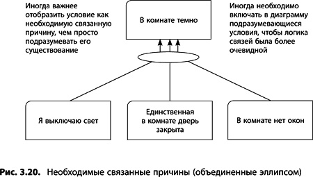 Теория ограничений Голдратта. Системный подход к непрерывному совершенствованию Теория ограничений Голдратта. Системный подход к непрерывному совершенствованию