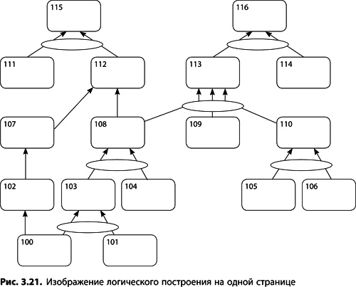 Теория ограничений Голдратта. Системный подход к непрерывному совершенствованию Теория ограничений Голдратта. Системный подход к непрерывному совершенствованию