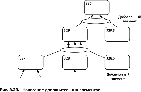 Теория ограничений Голдратта. Системный подход к непрерывному совершенствованию Теория ограничений Голдратта. Системный подход к непрерывному совершенствованию