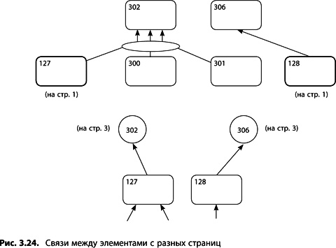 Теория ограничений Голдратта. Системный подход к непрерывному совершенствованию Теория ограничений Голдратта. Системный подход к непрерывному совершенствованию