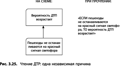 Теория ограничений Голдратта. Системный подход к непрерывному совершенствованию Теория ограничений Голдратта. Системный подход к непрерывному совершенствованию