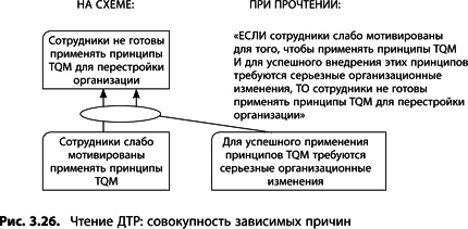 Теория ограничений Голдратта. Системный подход к непрерывному совершенствованию Теория ограничений Голдратта. Системный подход к непрерывному совершенствованию