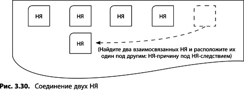 Теория ограничений Голдратта. Системный подход к непрерывному совершенствованию Теория ограничений Голдратта. Системный подход к непрерывному совершенствованию
