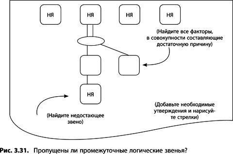 Теория ограничений Голдратта. Системный подход к непрерывному совершенствованию Теория ограничений Голдратта. Системный подход к непрерывному совершенствованию