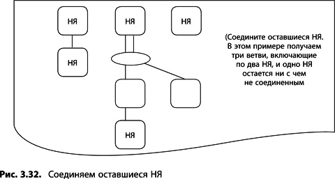 Теория ограничений Голдратта. Системный подход к непрерывному совершенствованию Теория ограничений Голдратта. Системный подход к непрерывному совершенствованию