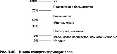 Теория ограничений Голдратта. Системный подход к непрерывному совершенствованию Теория ограничений Голдратта. Системный подход к непрерывному совершенствованию