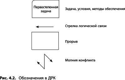 Теория ограничений Голдратта. Системный подход к непрерывному совершенствованию Теория ограничений Голдратта. Системный подход к непрерывному совершенствованию