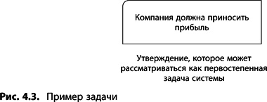 Теория ограничений Голдратта. Системный подход к непрерывному совершенствованию Теория ограничений Голдратта. Системный подход к непрерывному совершенствованию