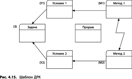 Теория ограничений Голдратта. Системный подход к непрерывному совершенствованию Теория ограничений Голдратта. Системный подход к непрерывному совершенствованию