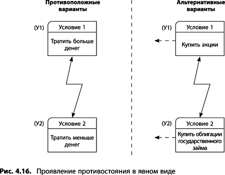 Теория ограничений Голдратта. Системный подход к непрерывному совершенствованию Теория ограничений Голдратта. Системный подход к непрерывному совершенствованию