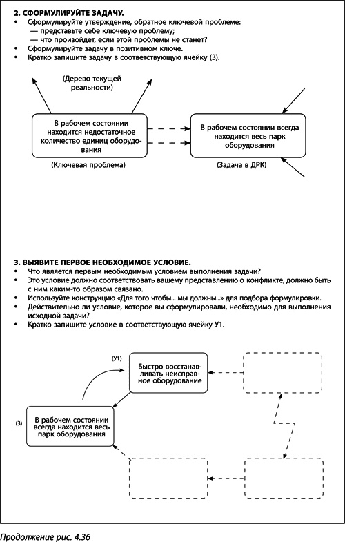 Теория ограничений Голдратта. Системный подход к непрерывному совершенствованию Теория ограничений Голдратта. Системный подход к непрерывному совершенствованию