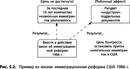 Теория ограничений Голдратта. Системный подход к непрерывному совершенствованию Теория ограничений Голдратта. Системный подход к непрерывному совершенствованию