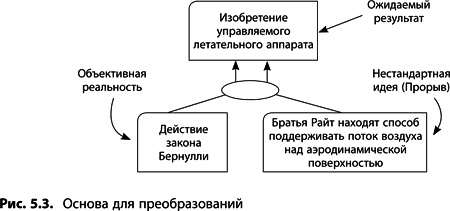 Теория ограничений Голдратта. Системный подход к непрерывному совершенствованию Теория ограничений Голдратта. Системный подход к непрерывному совершенствованию