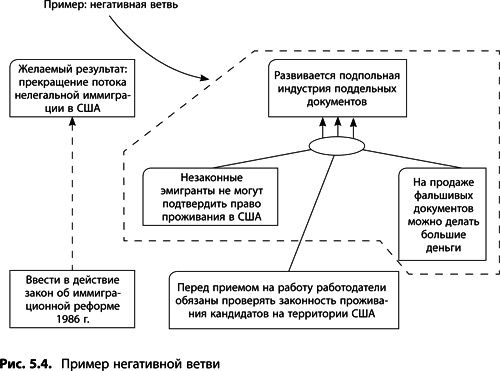 Теория ограничений Голдратта. Системный подход к непрерывному совершенствованию Теория ограничений Голдратта. Системный подход к непрерывному совершенствованию