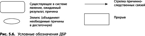 Теория ограничений Голдратта. Системный подход к непрерывному совершенствованию Теория ограничений Голдратта. Системный подход к непрерывному совершенствованию