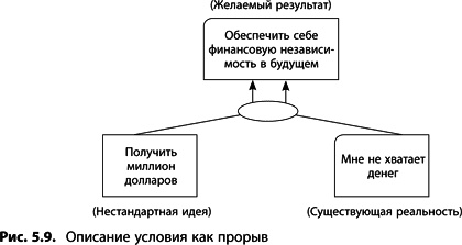 Теория ограничений Голдратта. Системный подход к непрерывному совершенствованию Теория ограничений Голдратта. Системный подход к непрерывному совершенствованию