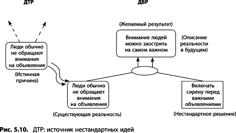 Теория ограничений Голдратта. Системный подход к непрерывному совершенствованию Теория ограничений Голдратта. Системный подход к непрерывному совершенствованию