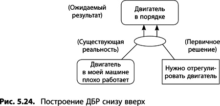 Теория ограничений Голдратта. Системный подход к непрерывному совершенствованию Теория ограничений Голдратта. Системный подход к непрерывному совершенствованию