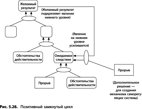 Теория ограничений Голдратта. Системный подход к непрерывному совершенствованию Теория ограничений Голдратта. Системный подход к непрерывному совершенствованию
