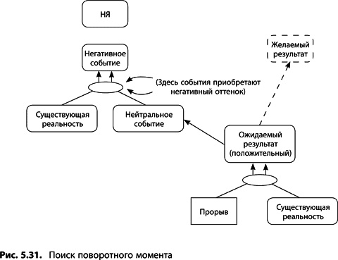 Теория ограничений Голдратта. Системный подход к непрерывному совершенствованию Теория ограничений Голдратта. Системный подход к непрерывному совершенствованию