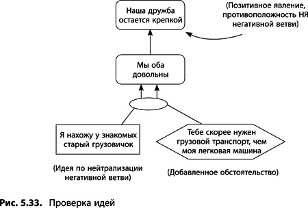 Теория ограничений Голдратта. Системный подход к непрерывному совершенствованию Теория ограничений Голдратта. Системный подход к непрерывному совершенствованию