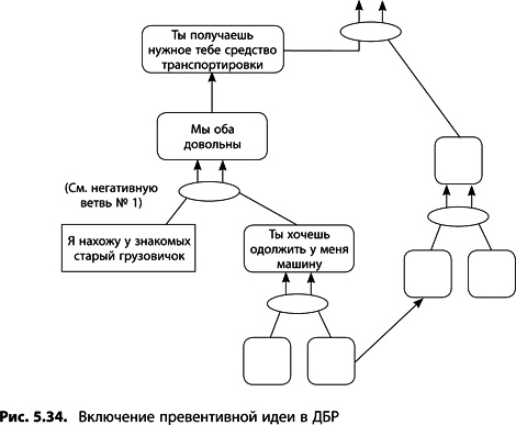 Теория ограничений Голдратта. Системный подход к непрерывному совершенствованию Теория ограничений Голдратта. Системный подход к непрерывному совершенствованию