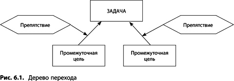 Теория ограничений Голдратта. Системный подход к непрерывному совершенствованию Теория ограничений Голдратта. Системный подход к непрерывному совершенствованию
