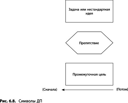Теория ограничений Голдратта. Системный подход к непрерывному совершенствованию Теория ограничений Голдратта. Системный подход к непрерывному совершенствованию