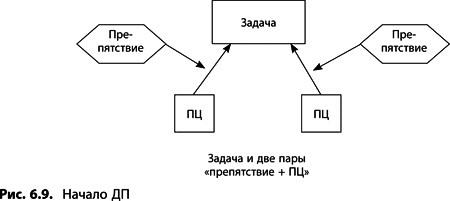 Теория ограничений Голдратта. Системный подход к непрерывному совершенствованию Теория ограничений Голдратта. Системный подход к непрерывному совершенствованию