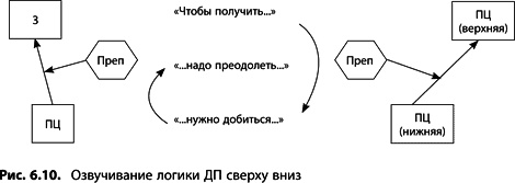 Теория ограничений Голдратта. Системный подход к непрерывному совершенствованию Теория ограничений Голдратта. Системный подход к непрерывному совершенствованию