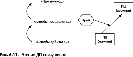 Теория ограничений Голдратта. Системный подход к непрерывному совершенствованию Теория ограничений Голдратта. Системный подход к непрерывному совершенствованию