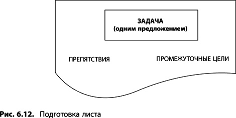 Теория ограничений Голдратта. Системный подход к непрерывному совершенствованию Теория ограничений Голдратта. Системный подход к непрерывному совершенствованию