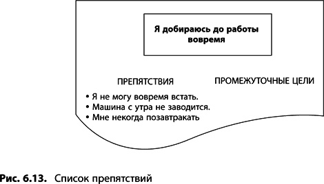Теория ограничений Голдратта. Системный подход к непрерывному совершенствованию Теория ограничений Голдратта. Системный подход к непрерывному совершенствованию