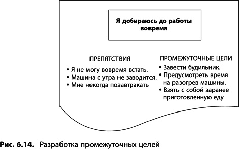 Теория ограничений Голдратта. Системный подход к непрерывному совершенствованию Теория ограничений Голдратта. Системный подход к непрерывному совершенствованию
