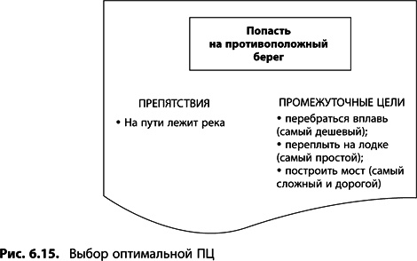 Теория ограничений Голдратта. Системный подход к непрерывному совершенствованию Теория ограничений Голдратта. Системный подход к непрерывному совершенствованию