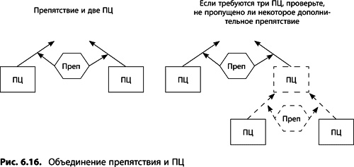 Теория ограничений Голдратта. Системный подход к непрерывному совершенствованию Теория ограничений Голдратта. Системный подход к непрерывному совершенствованию